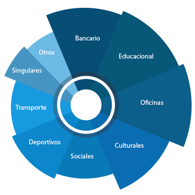 Sectores | CPI Integrated