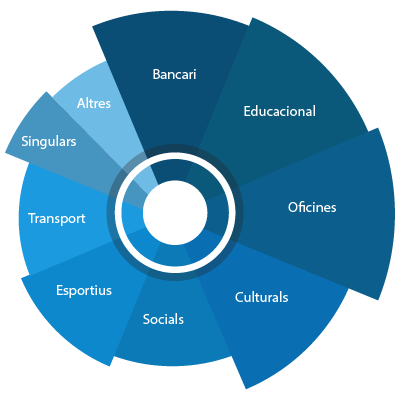 Sectors | CPI Integrated